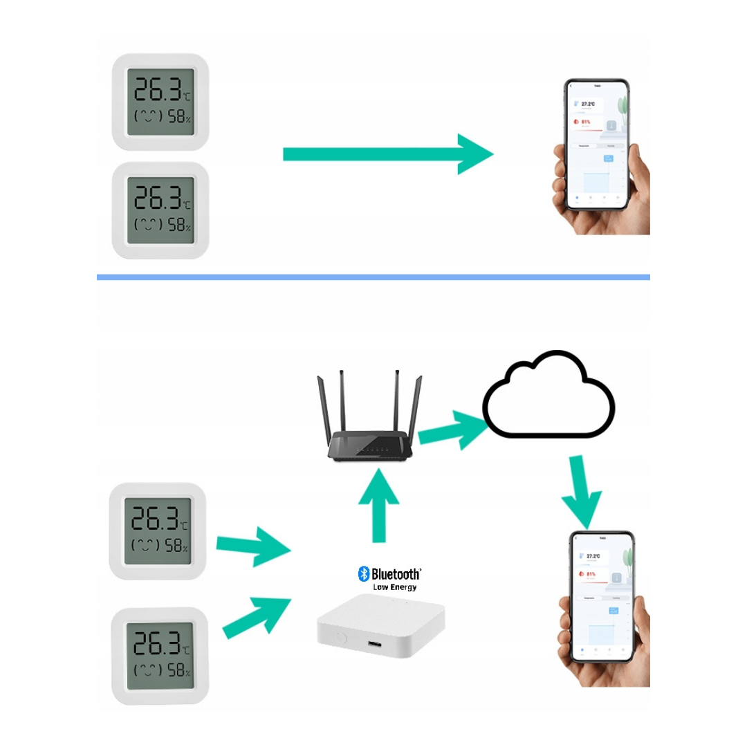 TUYA CZUJNIK TEMPERATURY ORAZ WILGOTNOŚCI SMART LIFE APP ŁĄCZNOŚĆ BLUETOOTH