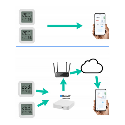 TUYA CZUJNIK TEMPERATURY ORAZ WILGOTNOŚCI SMART LIFE APP ŁĄCZNOŚĆ BLUETOOTH
